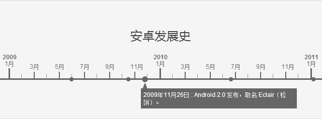 jQuery时间轴/时光轴插件jqtimeline